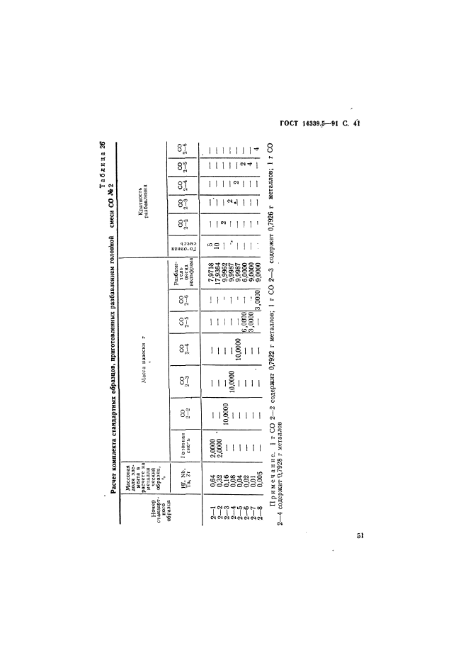 ГОСТ 14339.5-91