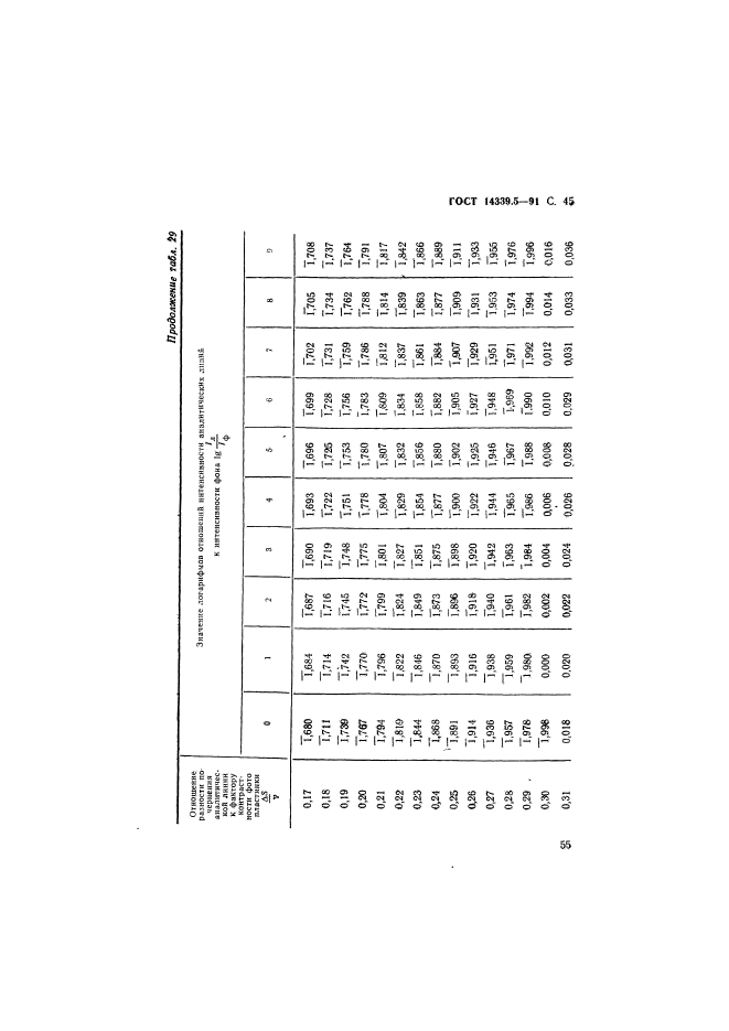 ГОСТ 14339.5-91