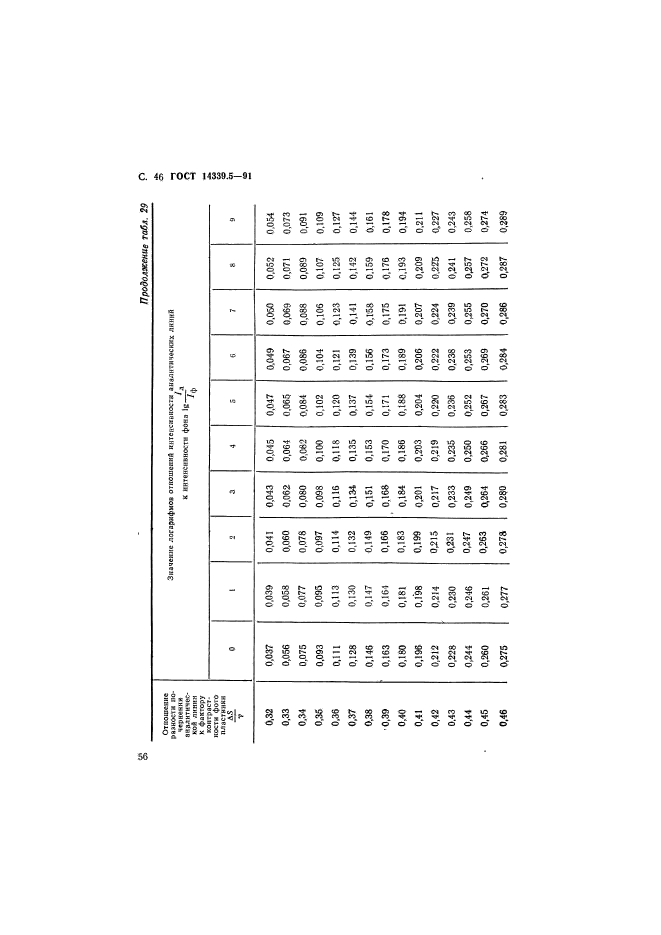 ГОСТ 14339.5-91