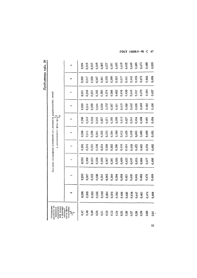 ГОСТ 14339.5-91