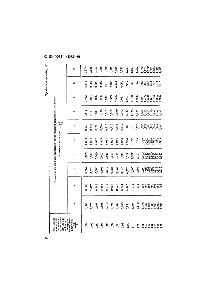 ГОСТ 14339.5-91