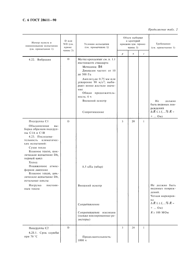 ГОСТ 28611-90