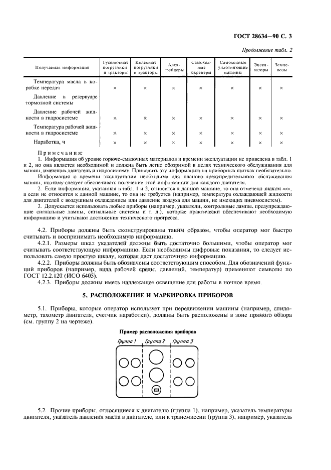 ГОСТ 28634-90