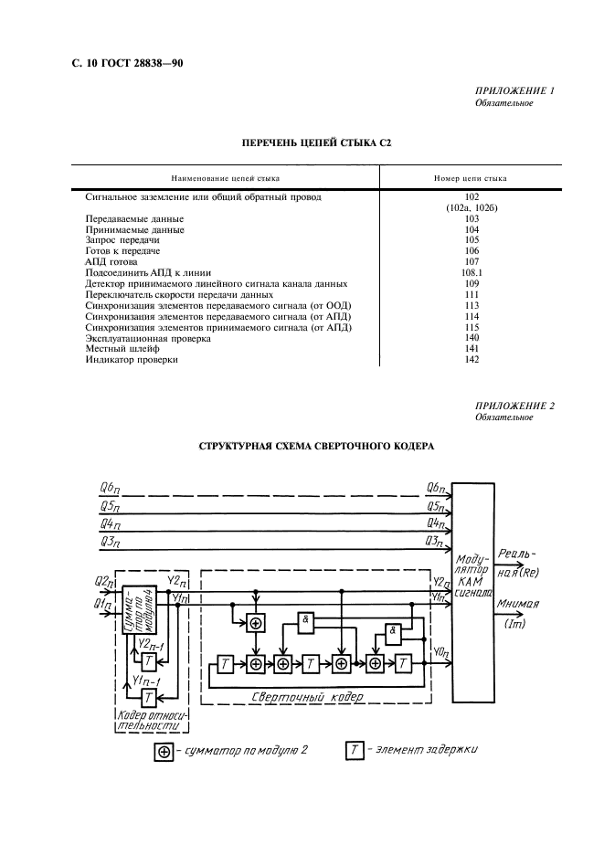 ГОСТ 28838-90