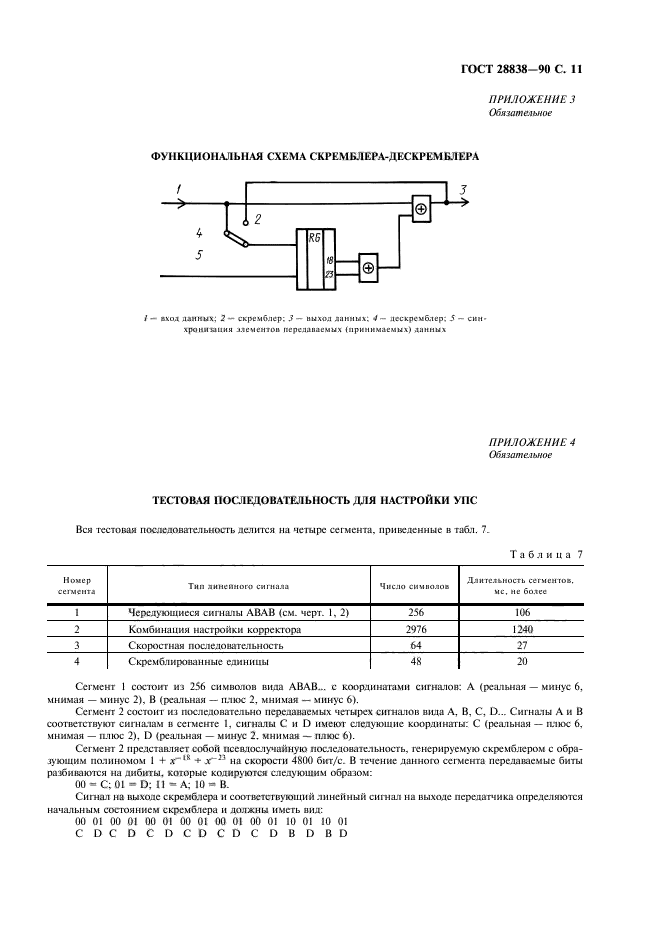 ГОСТ 28838-90