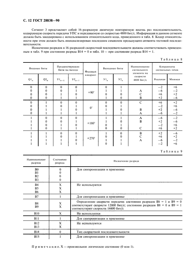 ГОСТ 28838-90