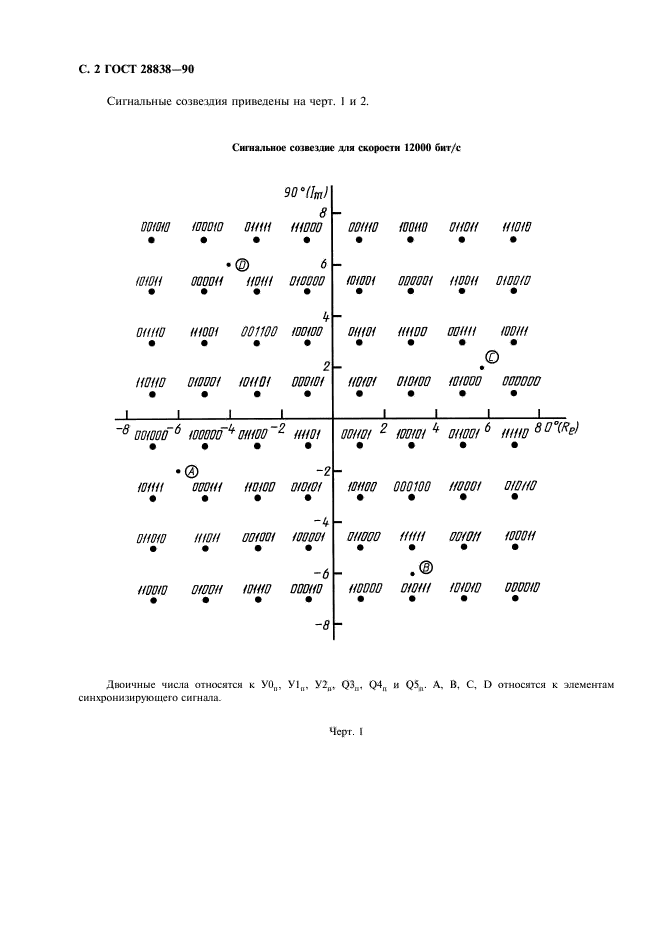 ГОСТ 28838-90