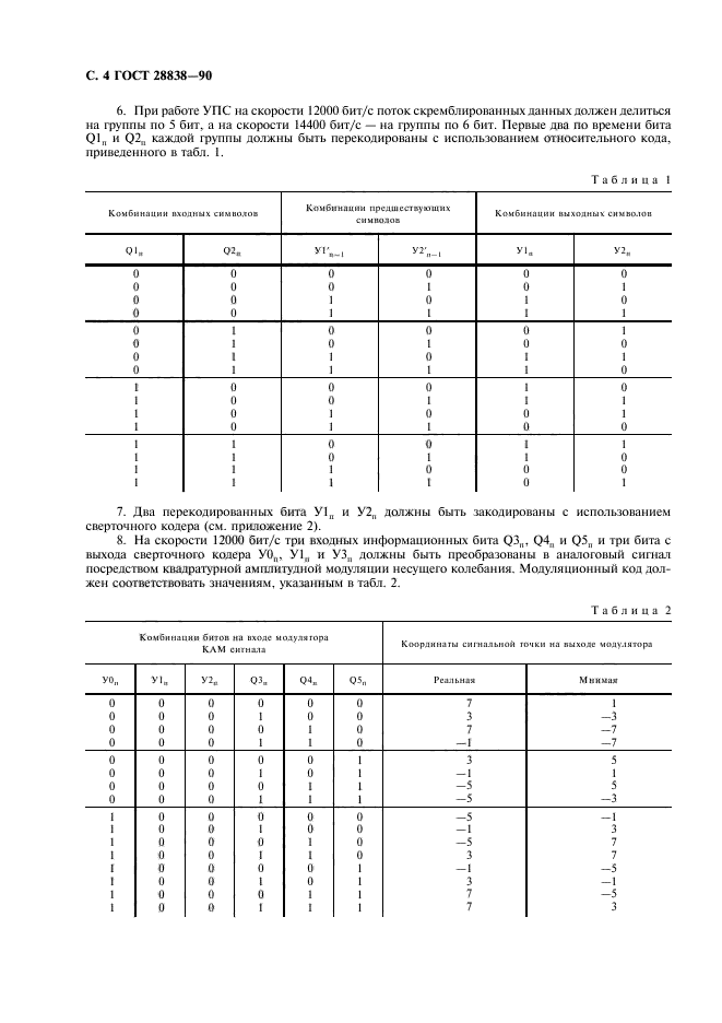 ГОСТ 28838-90