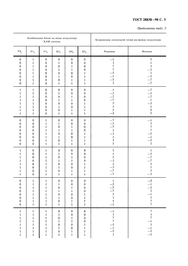 ГОСТ 28838-90