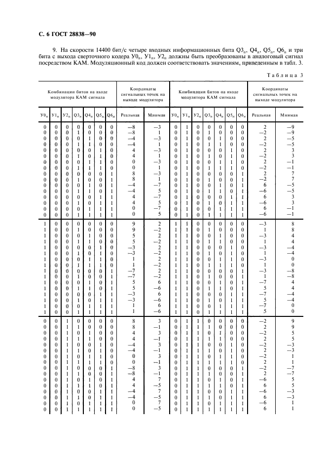 ГОСТ 28838-90