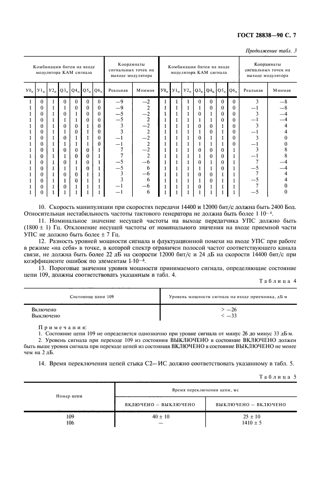 ГОСТ 28838-90