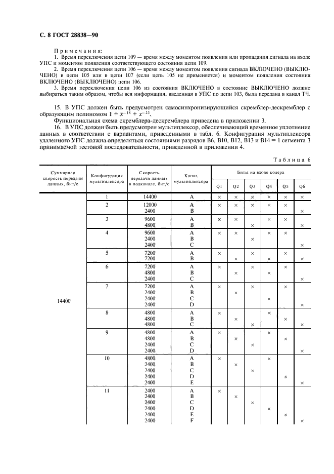 ГОСТ 28838-90