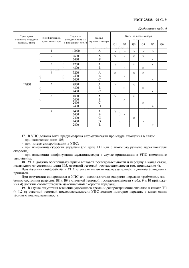 ГОСТ 28838-90