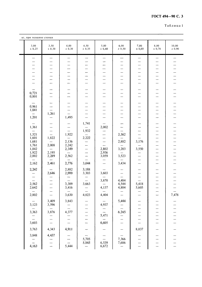 ГОСТ 494-90