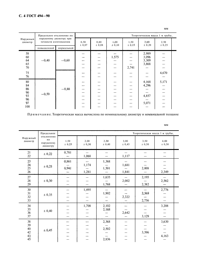 ГОСТ 494-90