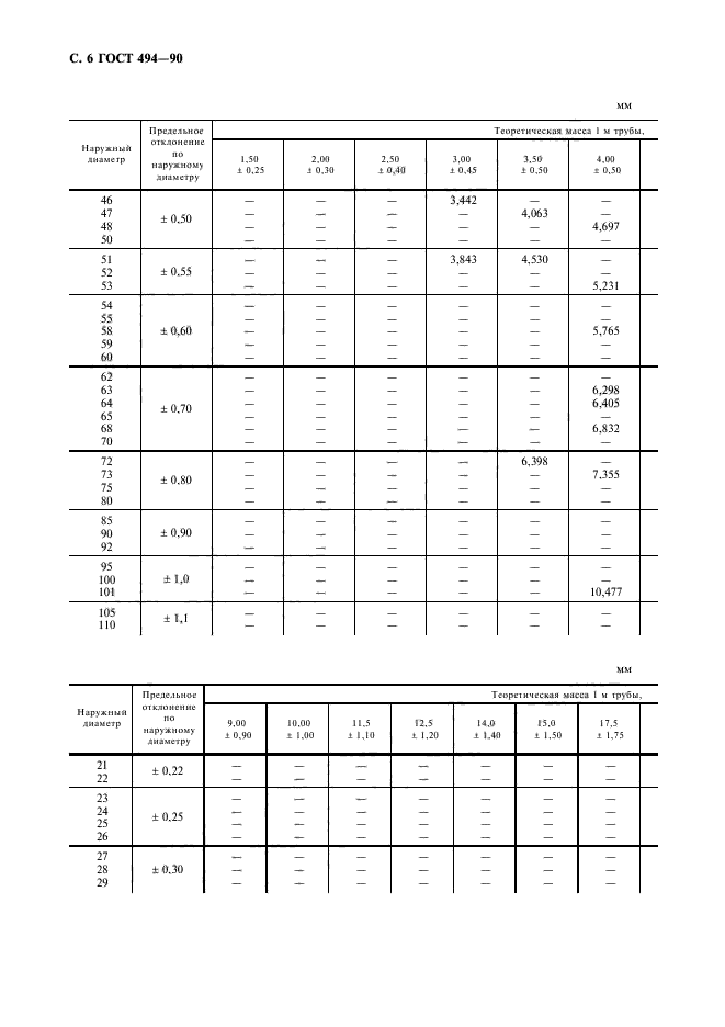 ГОСТ 494-90