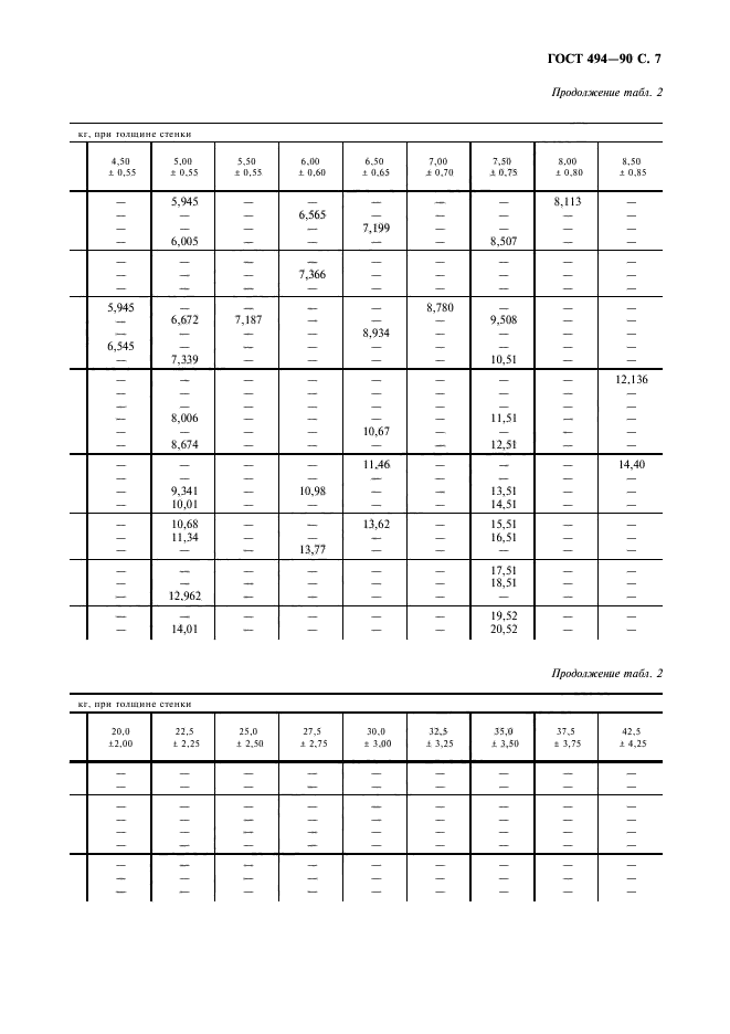 ГОСТ 494-90