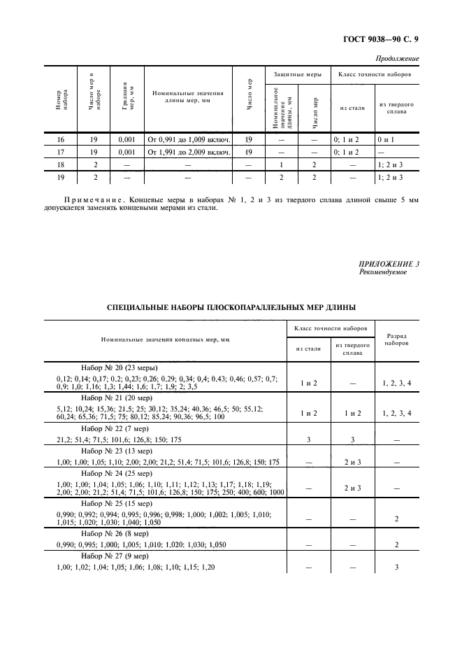 ГОСТ 9038-90