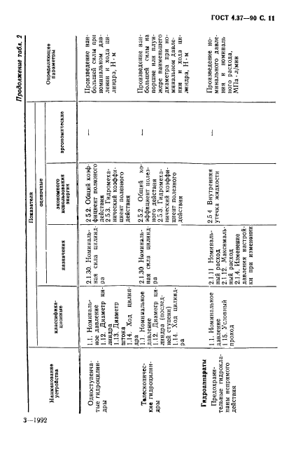 ГОСТ 4.37-90