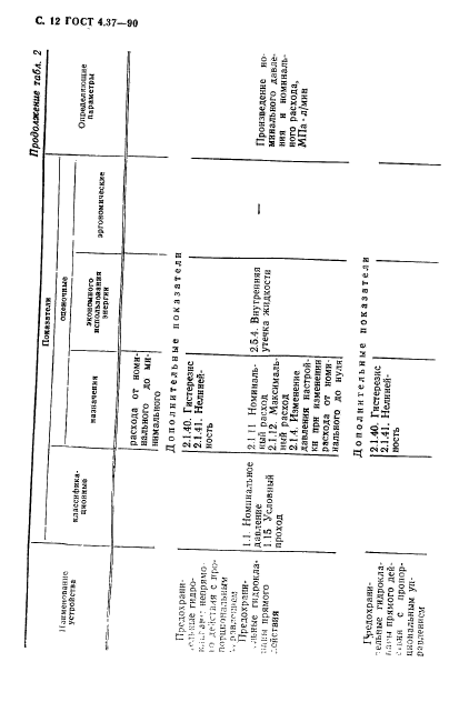 ГОСТ 4.37-90