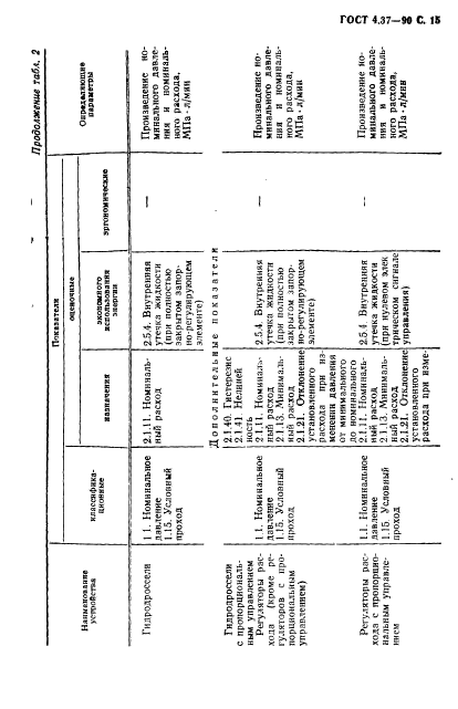 ГОСТ 4.37-90