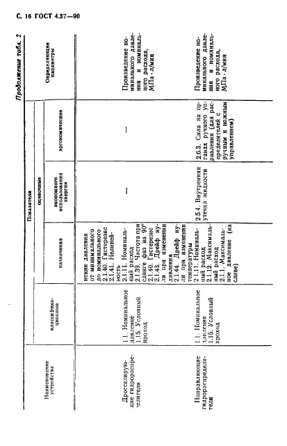 ГОСТ 4.37-90