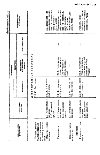 ГОСТ 4.37-90