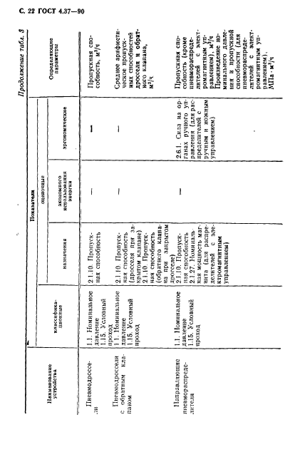 ГОСТ 4.37-90