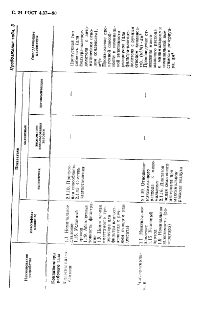 ГОСТ 4.37-90