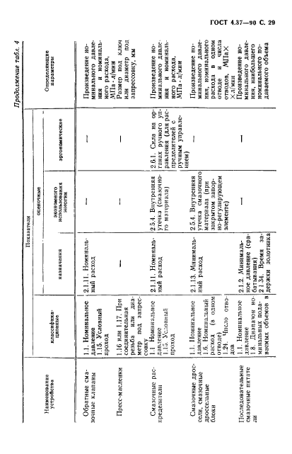 ГОСТ 4.37-90