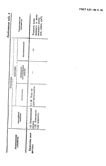 ГОСТ 4.37-90