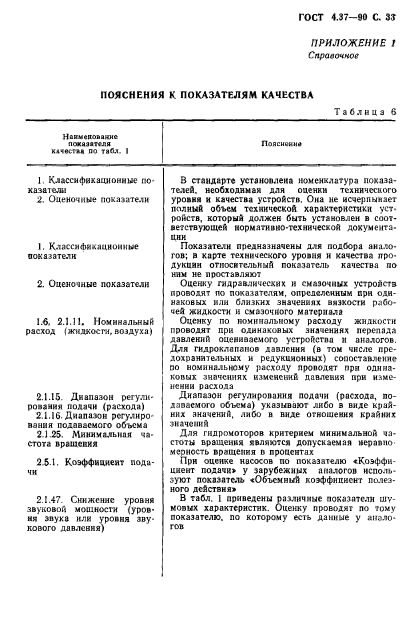 ГОСТ 4.37-90