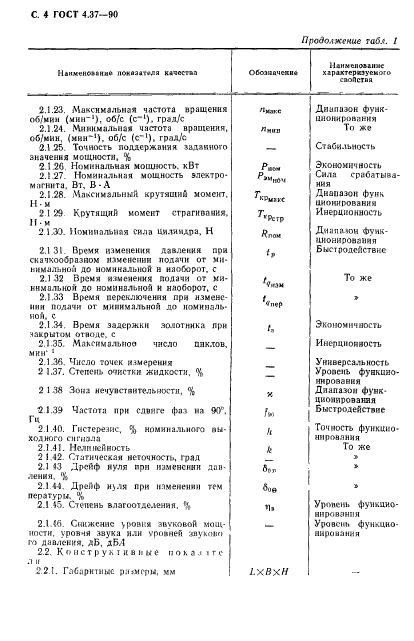 ГОСТ 4.37-90