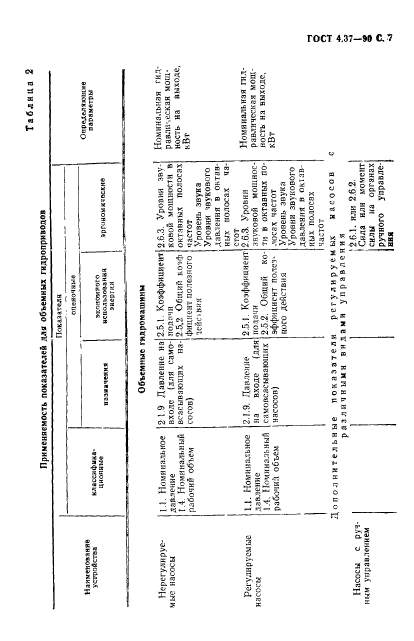 ГОСТ 4.37-90