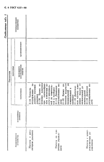 ГОСТ 4.37-90