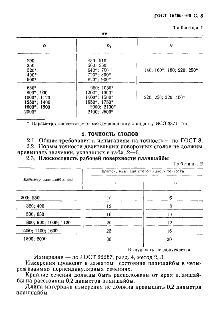 ГОСТ 16460-90