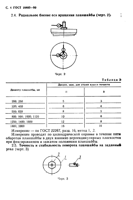 ГОСТ 16460-90