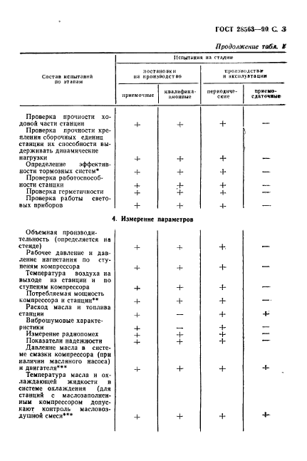 ГОСТ 28563-90