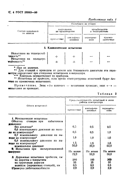 ГОСТ 28563-90