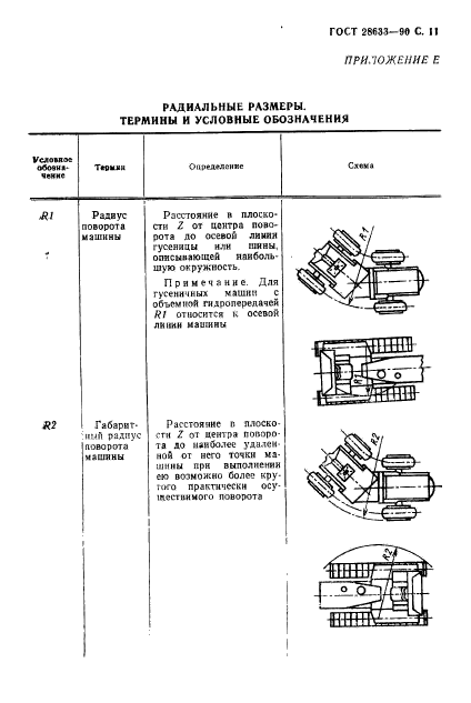 ГОСТ 28633-90