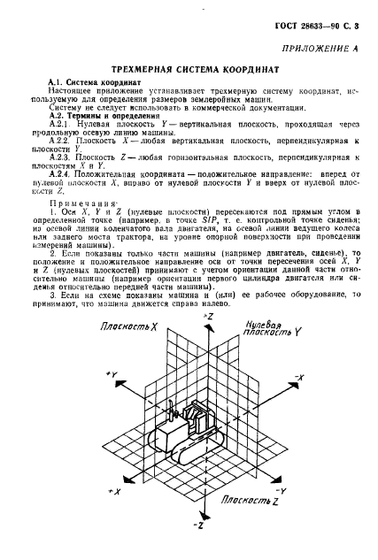 ГОСТ 28633-90