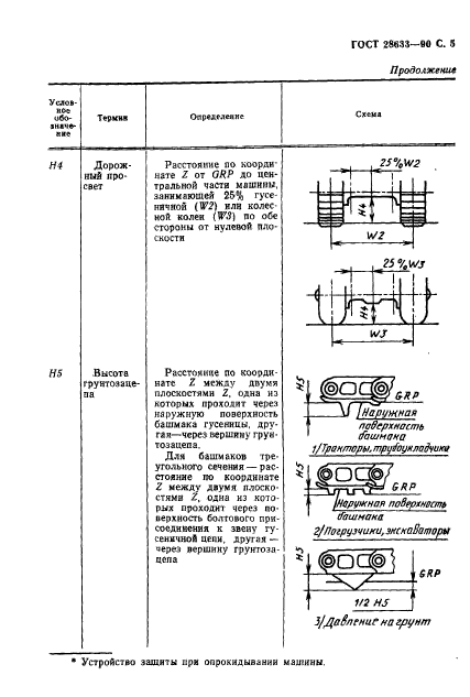 ГОСТ 28633-90