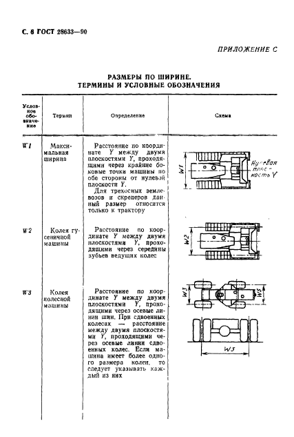 ГОСТ 28633-90