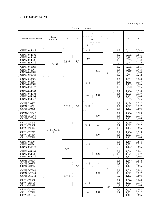 ГОСТ 28762-90