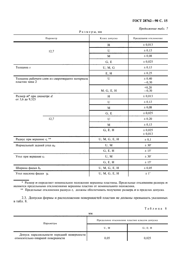 ГОСТ 28762-90