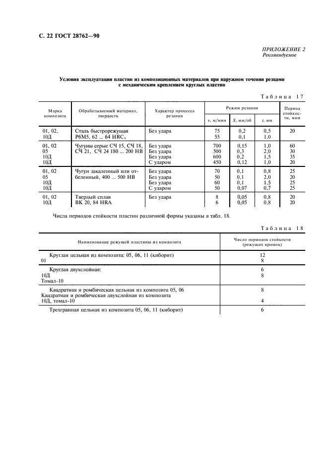 ГОСТ 28762-90