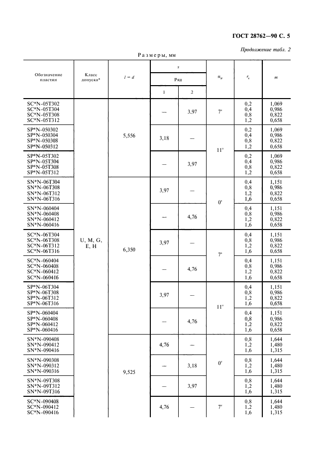 ГОСТ 28762-90