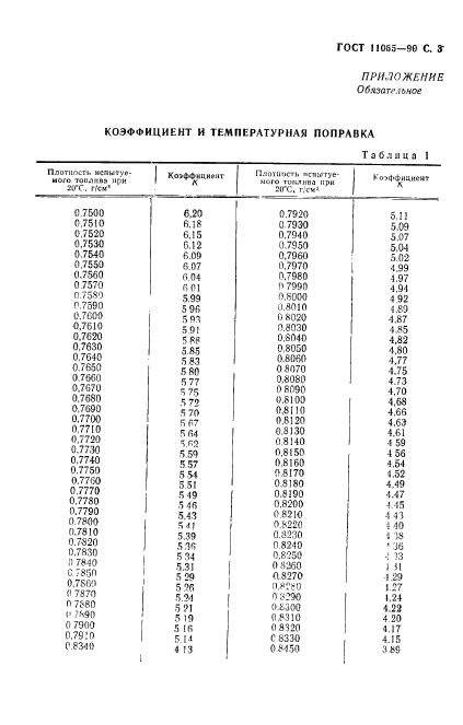 ГОСТ 11065-90