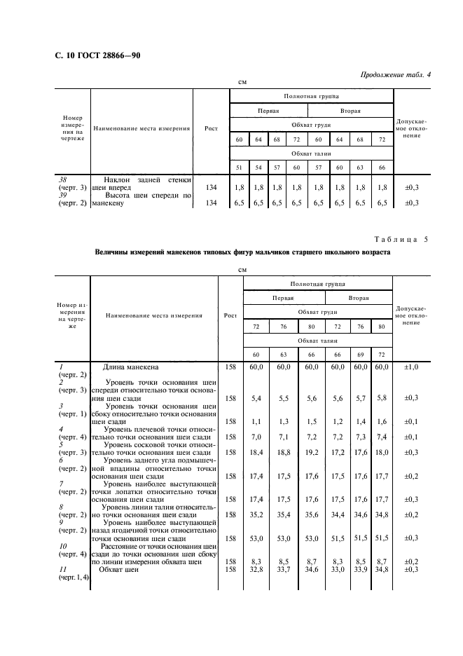 ГОСТ 28866-90