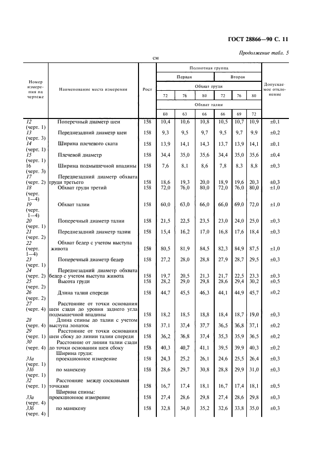 ГОСТ 28866-90